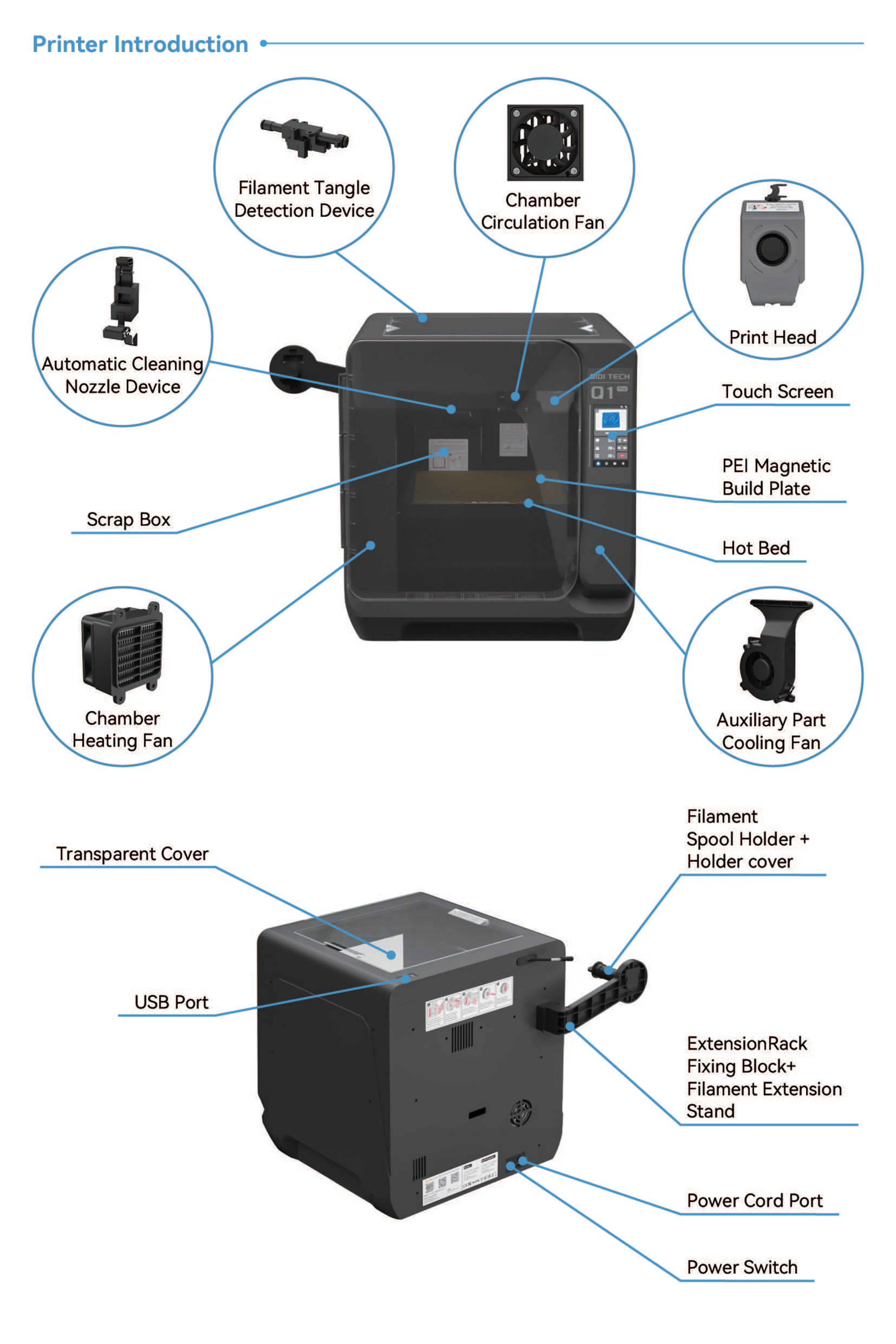 QIDI TECH - Q1 Pro 3Dプリンター の評価 | SHOPSTAFF