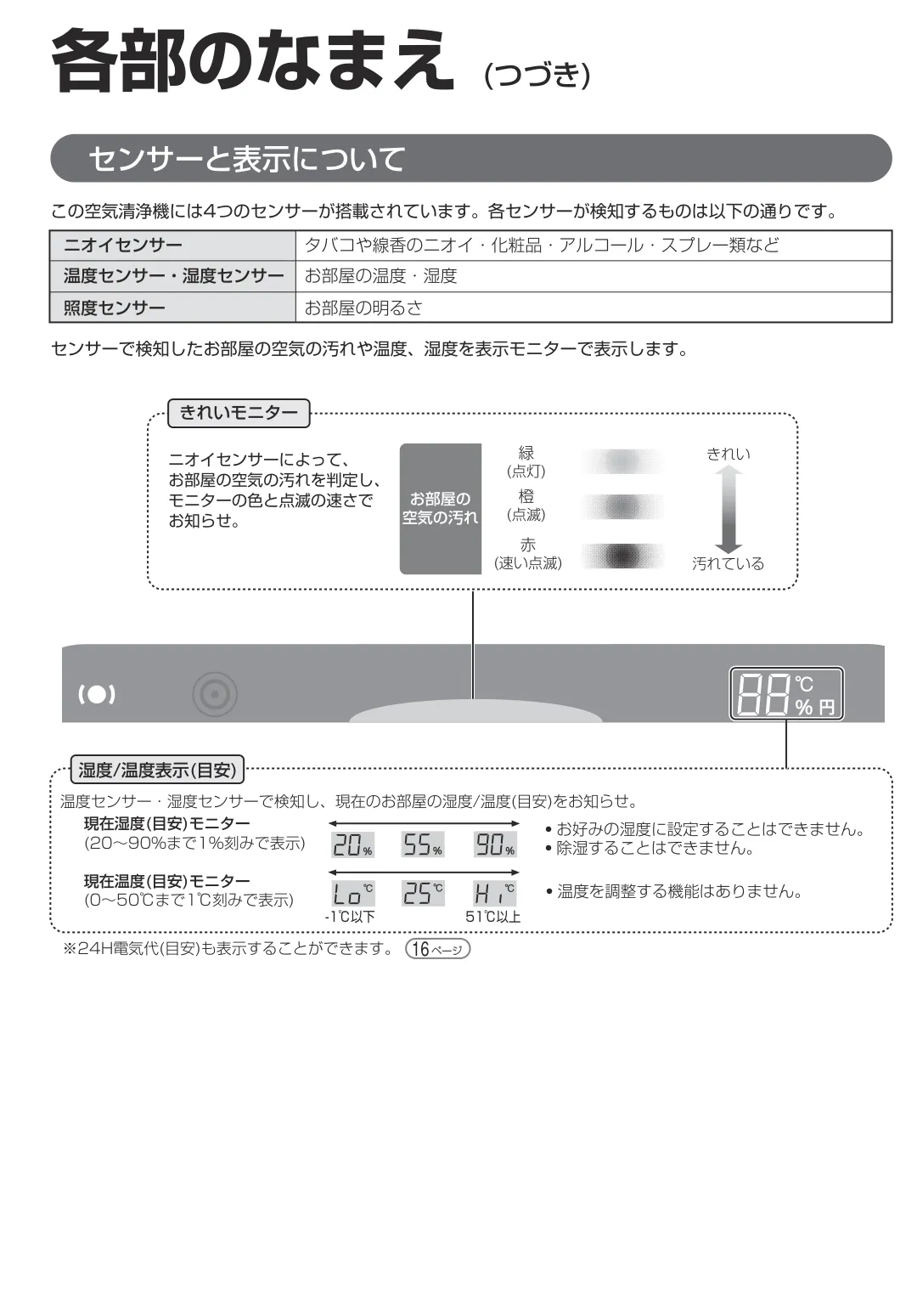 シャープ(SHARP) - KC-H50-W の評価 | SHOPSTAFF