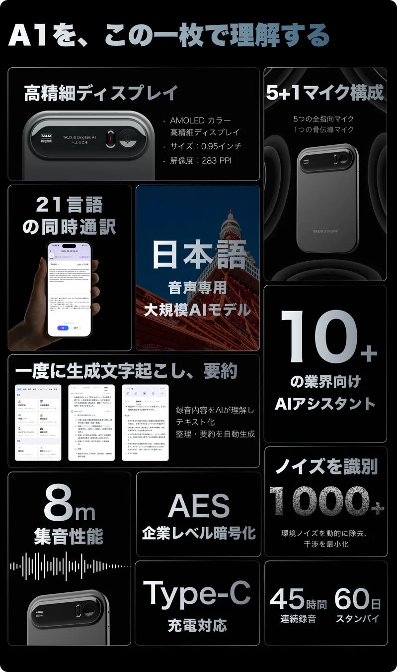 TALIX & DingTalk A1 レビュー｜日本語特化AIボイスレコーダーで仕事