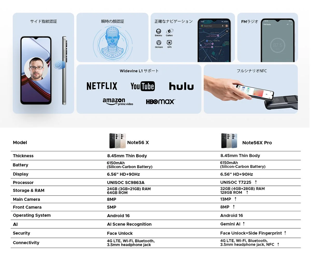 製品比較と詳細スペック