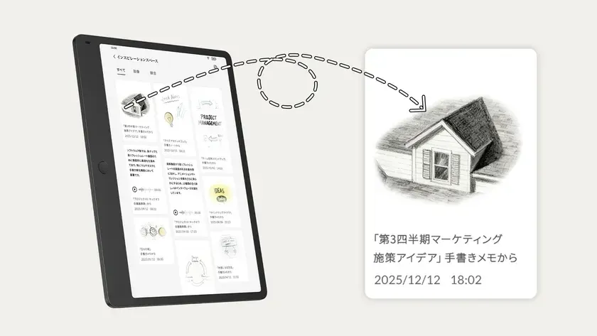 デジタルタブレットの画面に表示された「インスピレーションスペース」と、そこから抽出された手書きメモのカードが描かれています。
