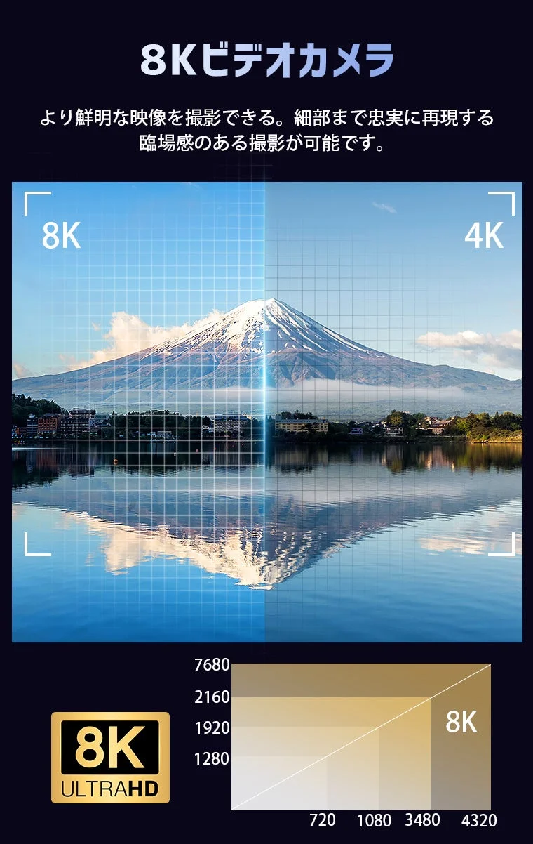 8Kと4Kの映像比較