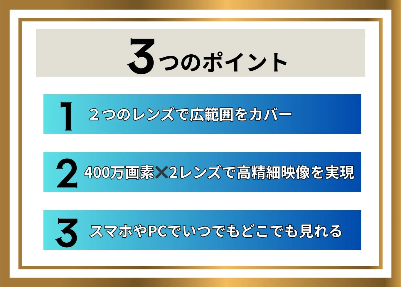 2つのレンズで広範囲をカバーし、400万画素×2レンズで高精細な映像を実現、さらにスマートフォンやPCからいつでもどこでも映像を視聴できる点を強調しています。