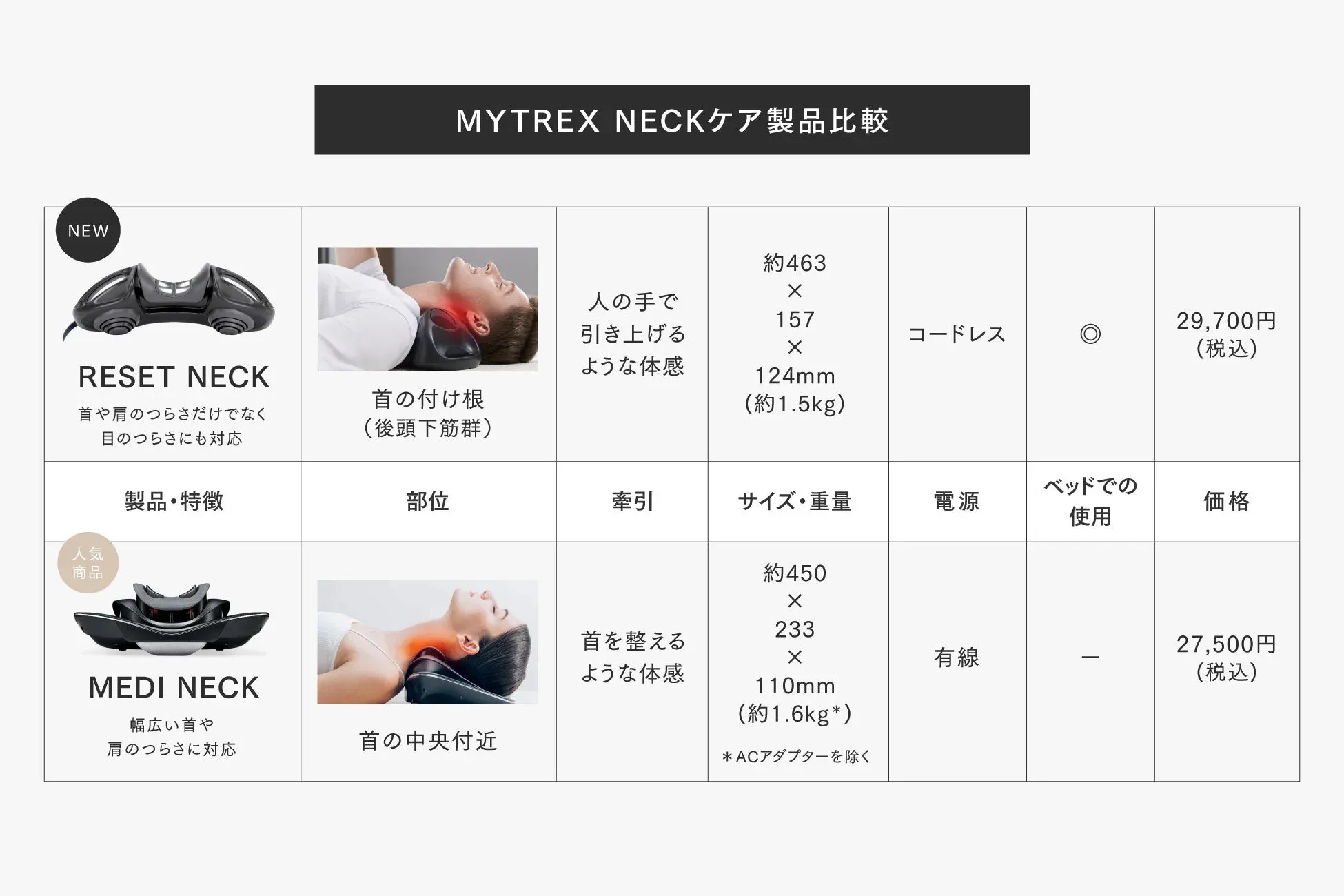 MYTREX RESET NECK レビュー｜首ケアの常識を変える新世代デバイス 