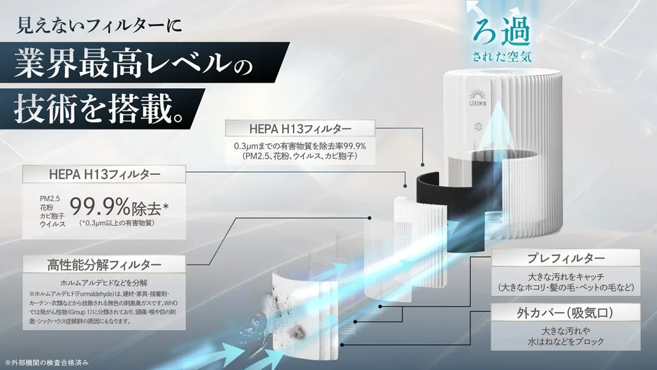 高性能4層フィルターの構造と除去性能