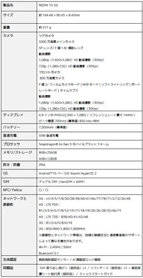 REDMI 15 5Gの製品仕様です。5000万画素カメラ、6.9インチ144Hzディスプレイ、7000mAhバッテリー、33W急速充電、Snapdragon 6s Gen 3プロセッサ、IP64防水防塵、Android 15、5G対応、デュアルSIM、生体認証などの詳細が記載されています。