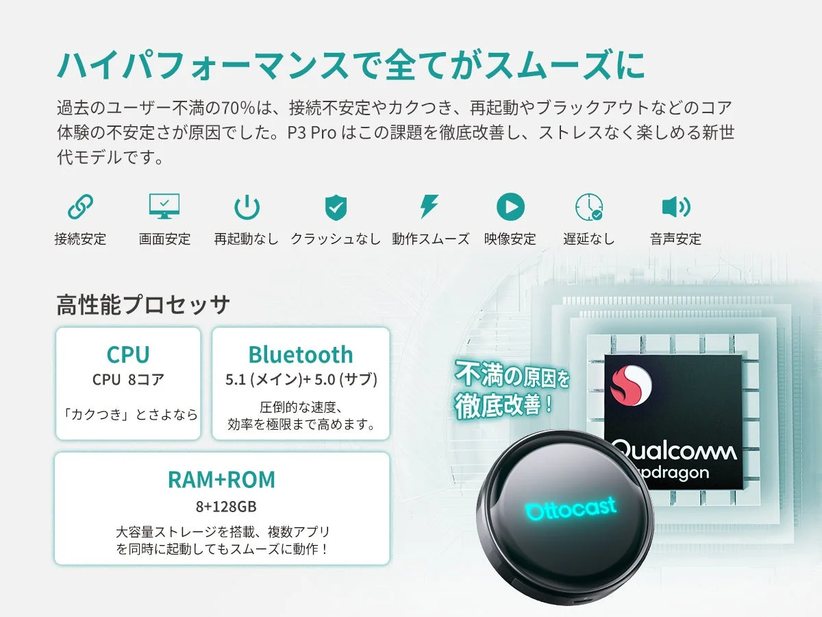 Ottocast P3 Proの製品紹介